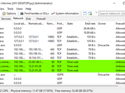 Network Activity