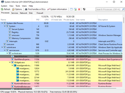 Process Activity