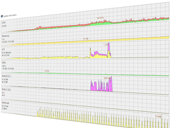 System Information