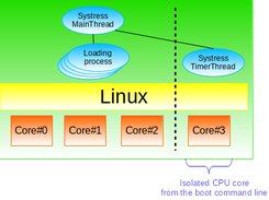 systress Screenshot 1