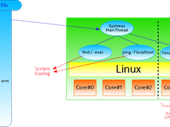 systress Screenshot 2