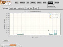 Sysusage v4.0 with JqPlot