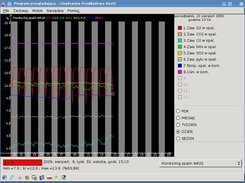 Draw3 program showing 10-minutes average values of param.