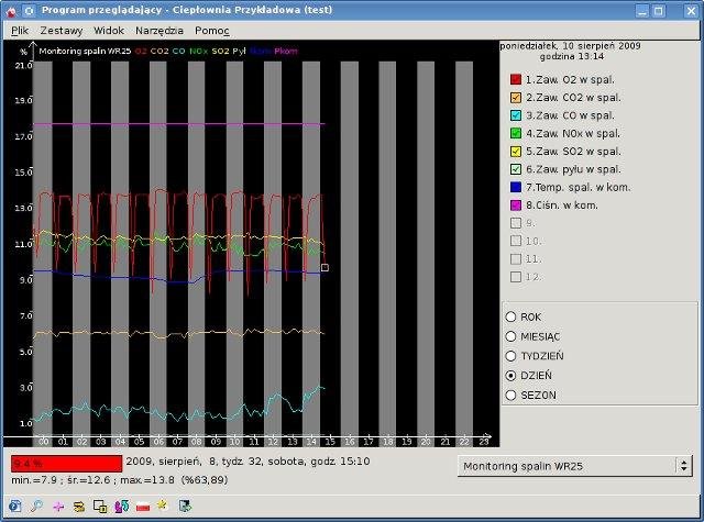 Szarp Scada Download Sourceforge Net