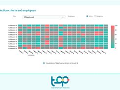 Anticipate the resignation by visualize which employee gets more risk to quit their job