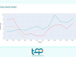 Visualize easely your actual turnover rate and analyze your performance compare to your previous data.