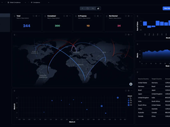 t0 by Supernomial Intelligence Dashboard