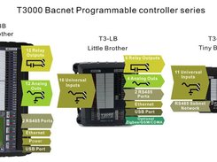 T3000 Bacnet Programmable Controller Series
