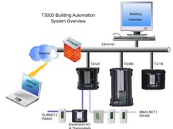 T3000 Building Automation System