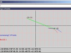 Built in Best Glide Speed to Fly calculator