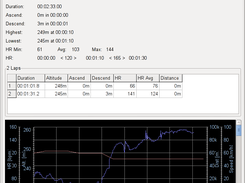 Training Visualization View