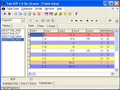 Tabdiff Report Table Window