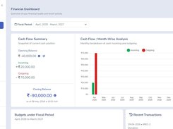 Tabernacle Finance Dashboard 