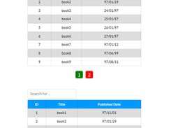 Output of the shortcodes