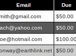a table using table.css