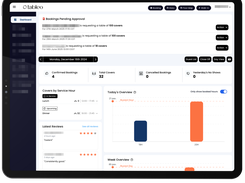 Tableo Dashboard