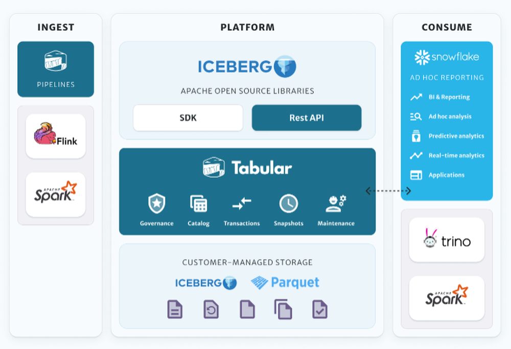 Tabular Screenshot 1