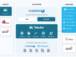 Tabular Screenshot 1