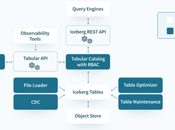 Tabular Screenshot 5