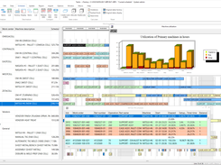 Shows a machine application production schedule and departmental utilization.  Also, a Gantt chart shows operations reserving time on machines.  