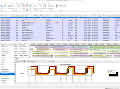 Production scheduled operations and work order start and finish times for an electronic surface mount application.  Labor hours scheduled versus available.  A Gantt chart with operations reserving time on machines.