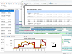 Gantt chart for pharmaceutical application. Graph of planned vs.  actual units produced.    Machine Dispatch Report output.