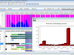 TACTIC Production Scheduling Software Machining Application