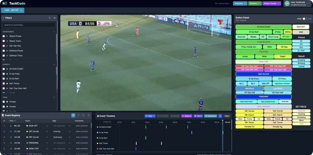 Create your own analysis. Modern interface