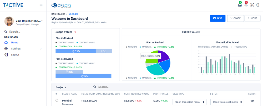 Dashboard Report