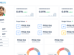 Dashboard Report