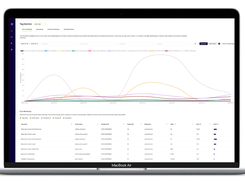 Dashboard Tag Monitor by Code-Cube.io