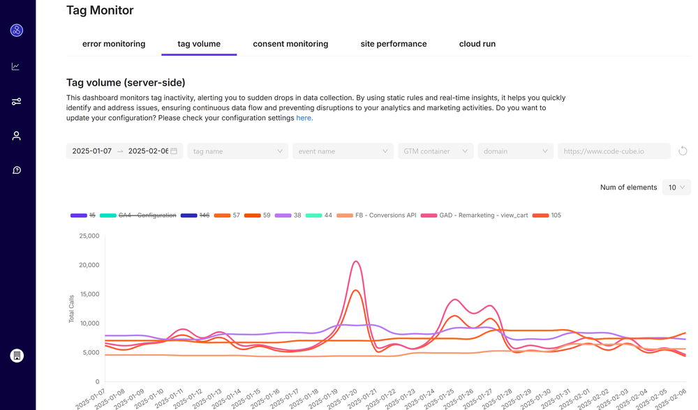 Server-side tag monitoring