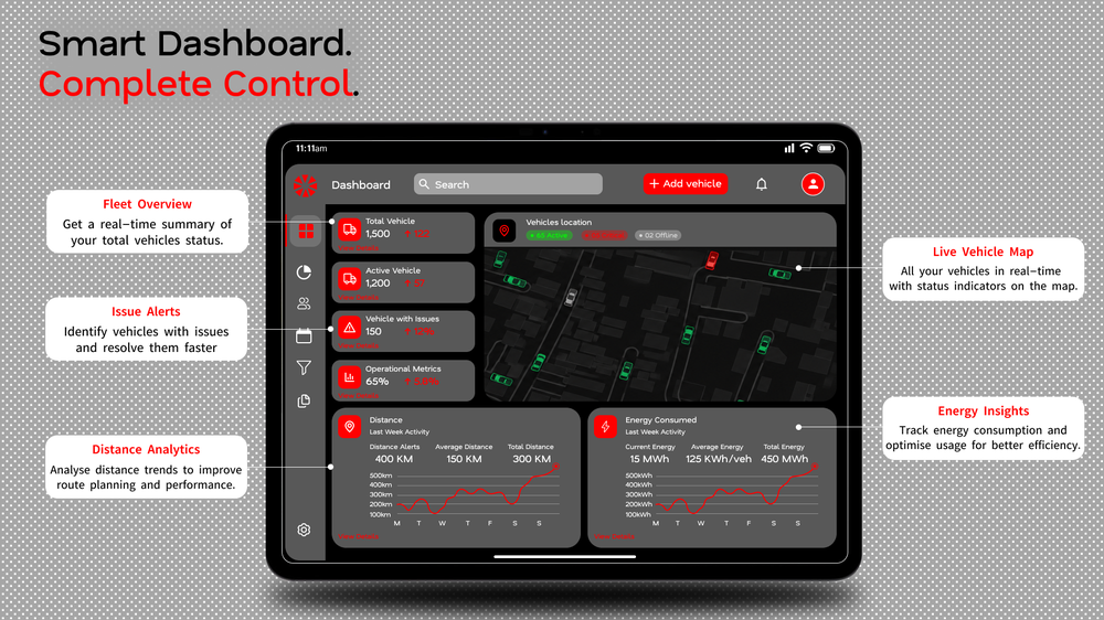 Dashboard-TAGMYTAXI