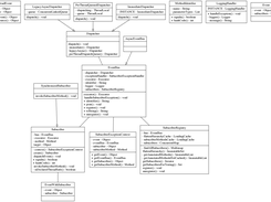 Example generated diagram