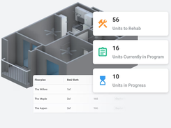 Tailorbird Screenshot 3