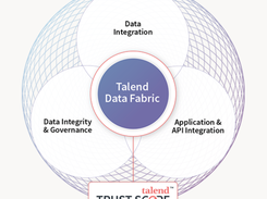 Talend Data Catalog Screenshot 1