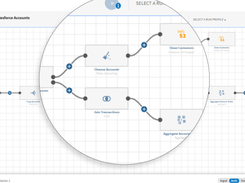 Talend Data Integration Screenshot 1