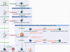 Google Analytics Components