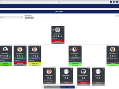 Talent Successor-PipelineChart