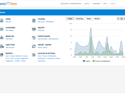 Administrator dashboard