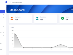 Admin dashboard