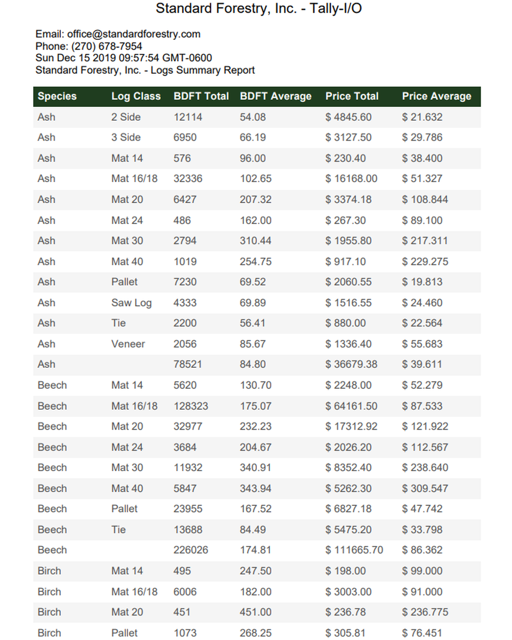 Log Summary Report