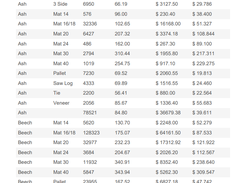 Log Summary Report