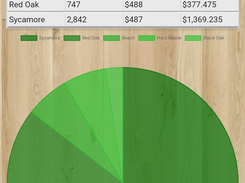 Load Stats