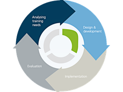 Recruitment Process Training