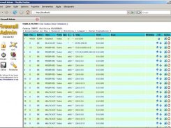 PHP Interface will have to be similar to Firewall Admin