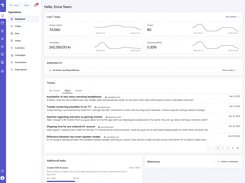 Instantly view sales, pending orders, and support tickets in one place.