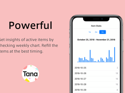 Powerful charts to track daily activities