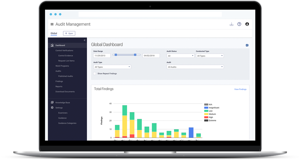 Tandem Audit Management