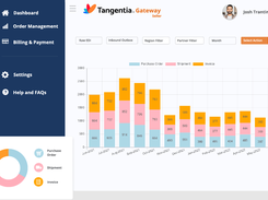 Tangentia e-Invoicing Gateway Screenshot 1